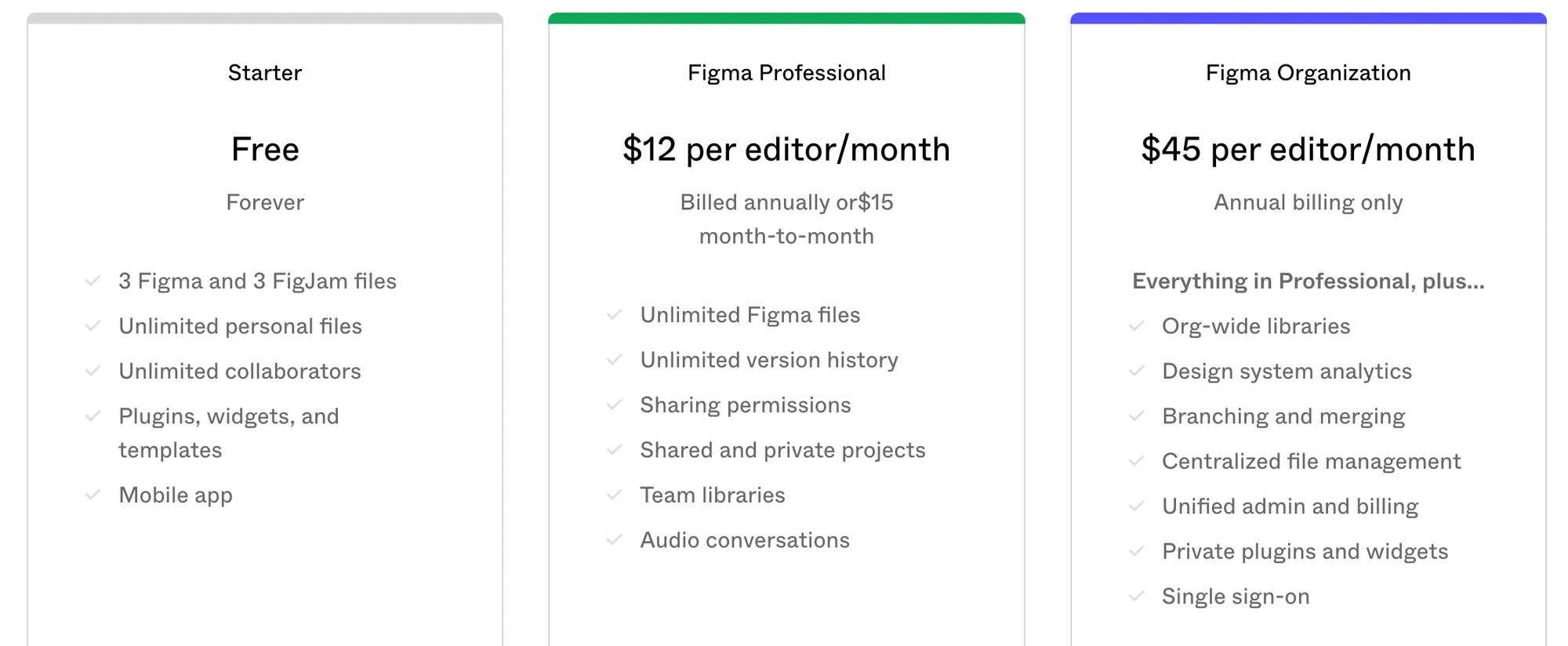 Figma pricing plans