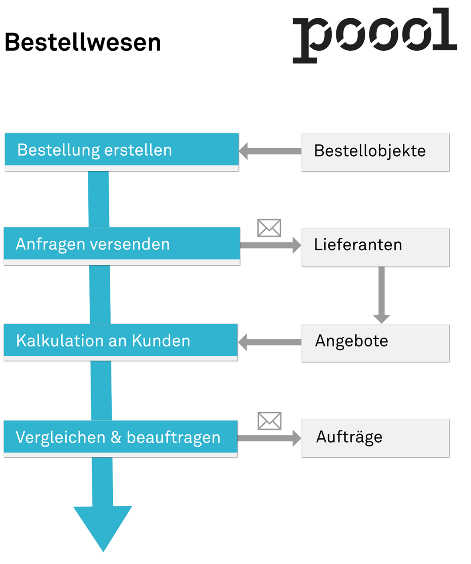 Notion image