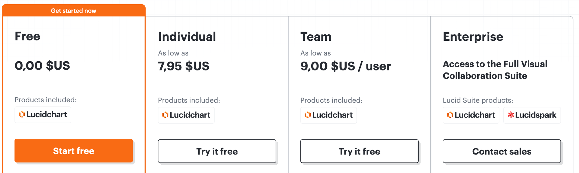 Lucidchart pricing plans