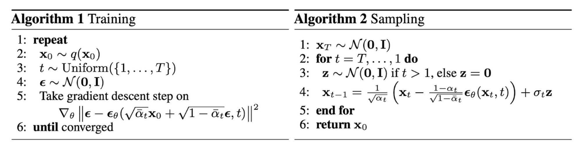 Fig. 4. The training and sampling algorithms in DDPM