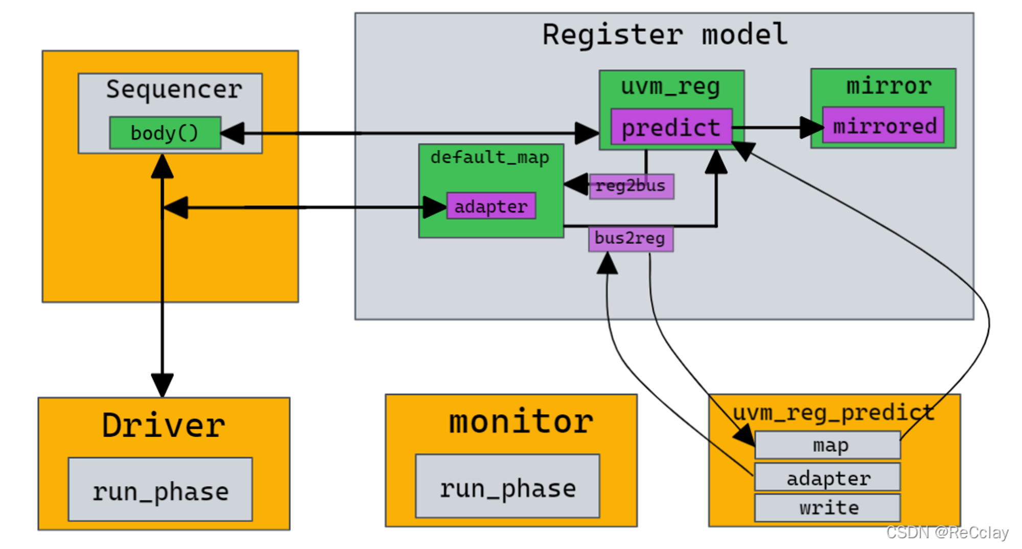 notion image