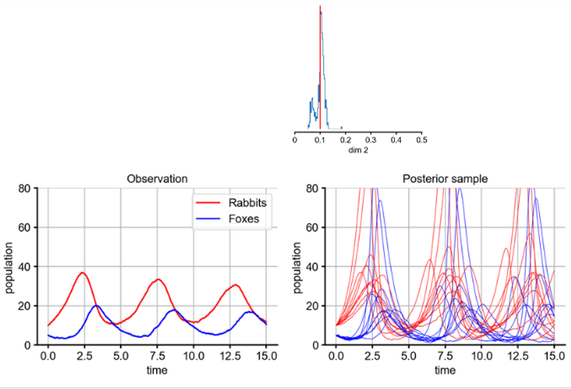 2.2 Sequential neural posterion estimation explained