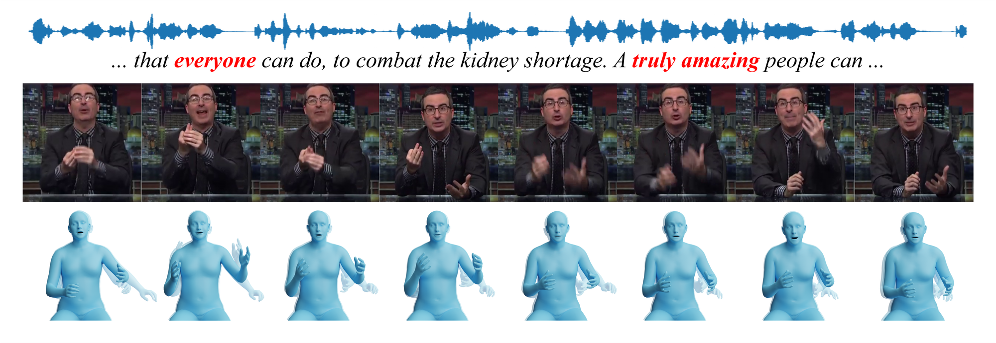 Generating Holistic 3D Human Motion from Speech