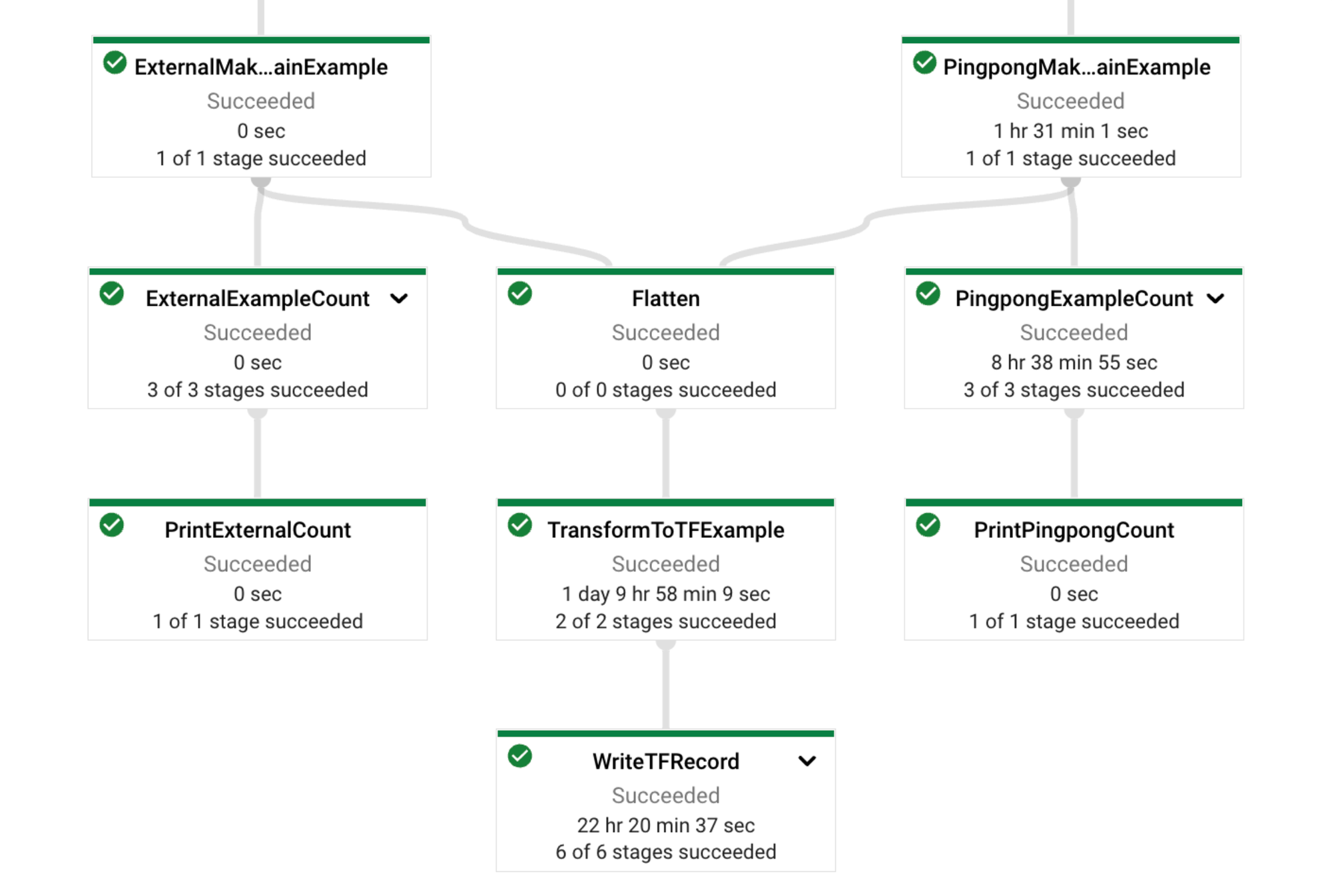 https://tech.scatterlab.co.kr/apache-beam-1/