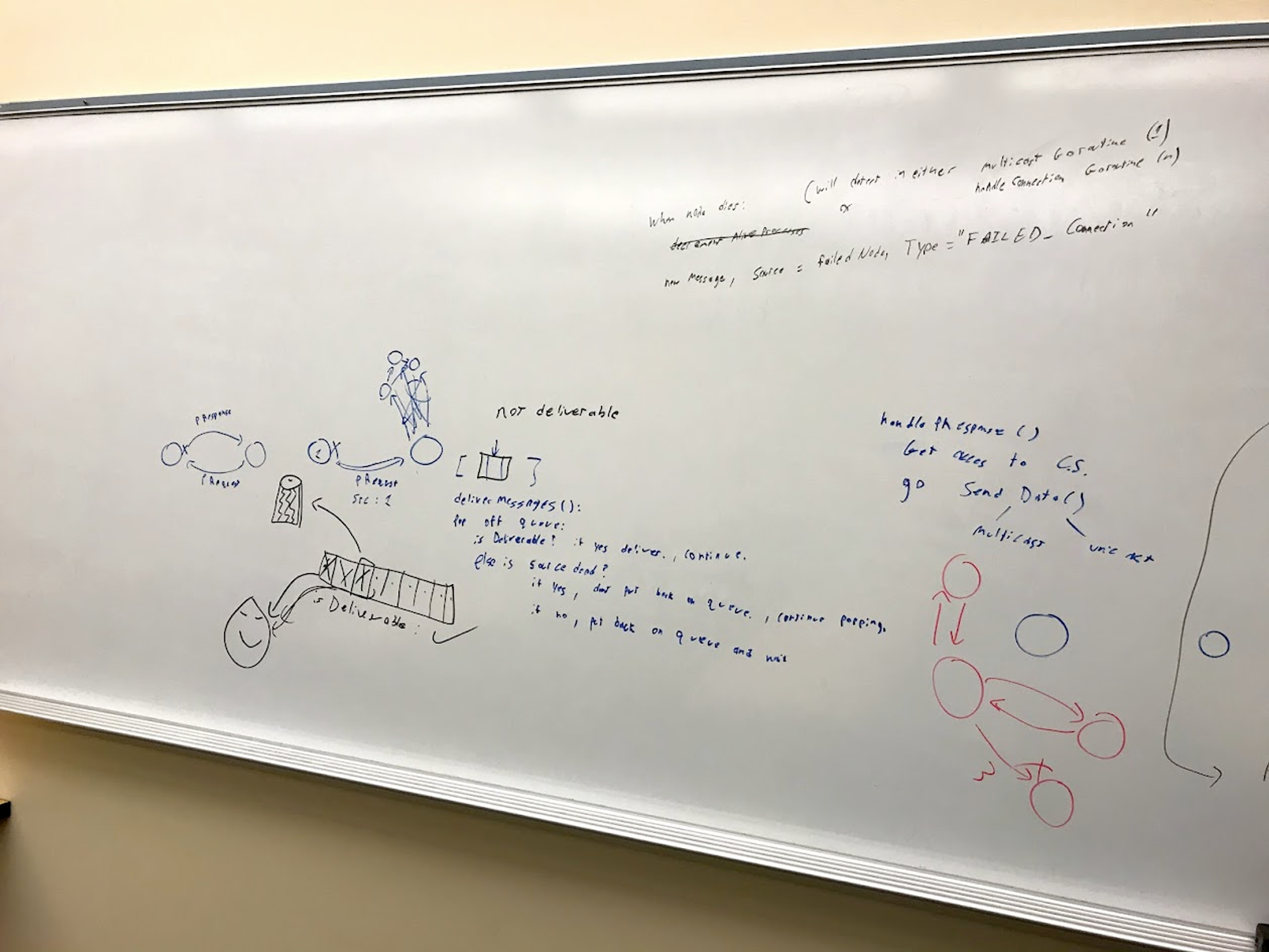 Some whiteboard diagraming my distributed systems partner and I did before class turned remote in March 2020