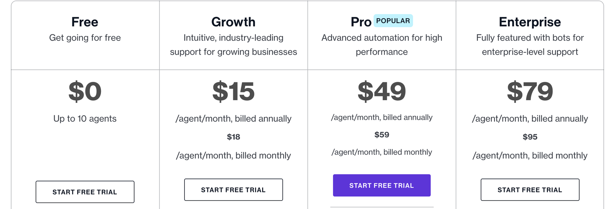 Freshdesk pricing plans