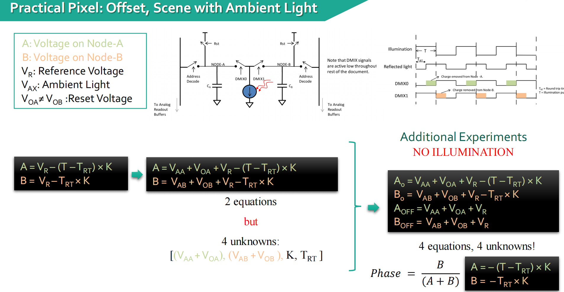 考虑实际场景中有offset、ambient light的情况 ⇒ 增加将曝光关掉之后的测量，通过联立四个式子进行求解