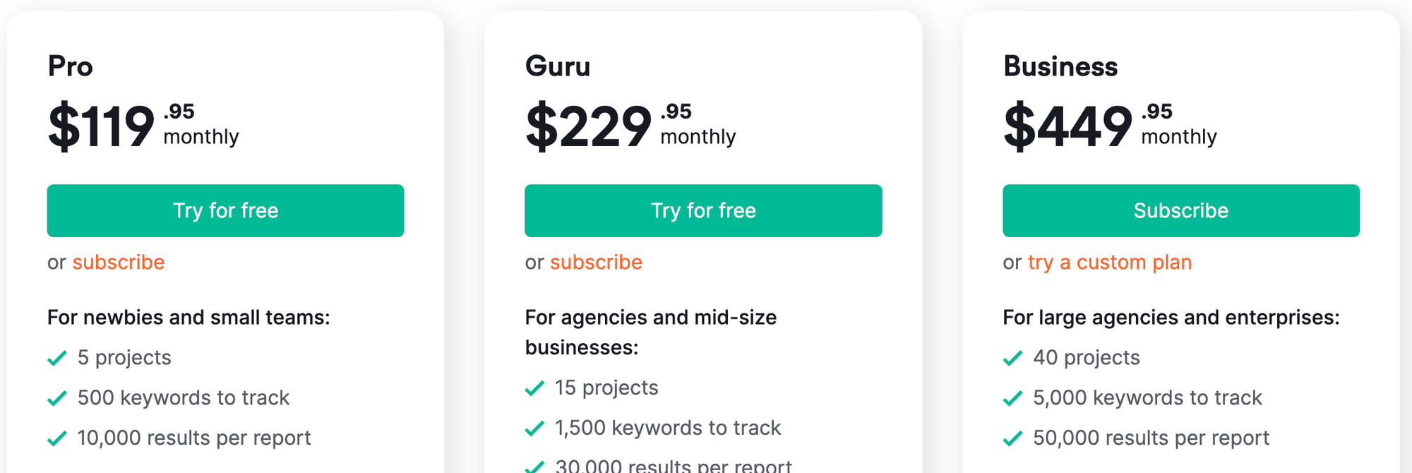 Semrush pricing plans