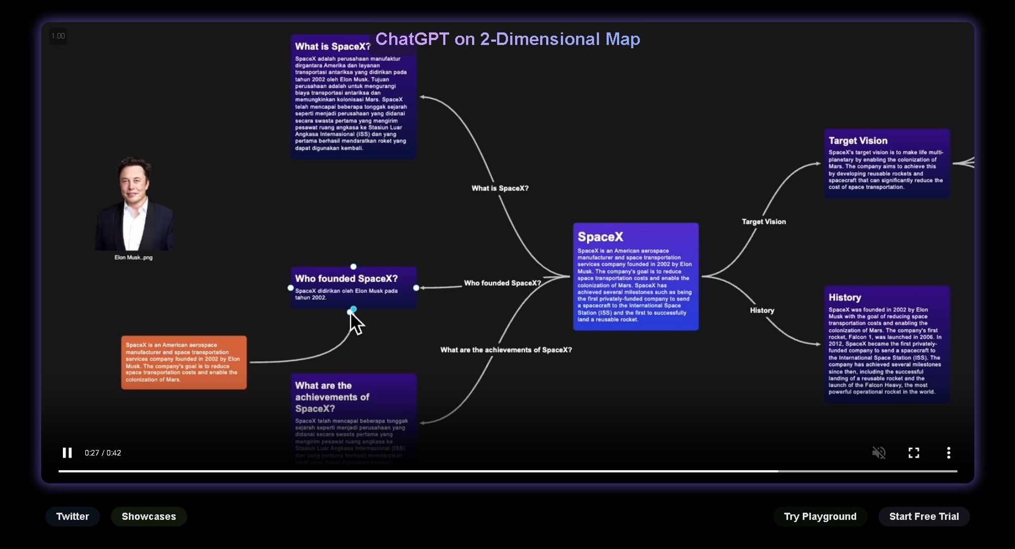 ChatGPT-2D: Use ChatGPT on a 2 Dimensional Interface