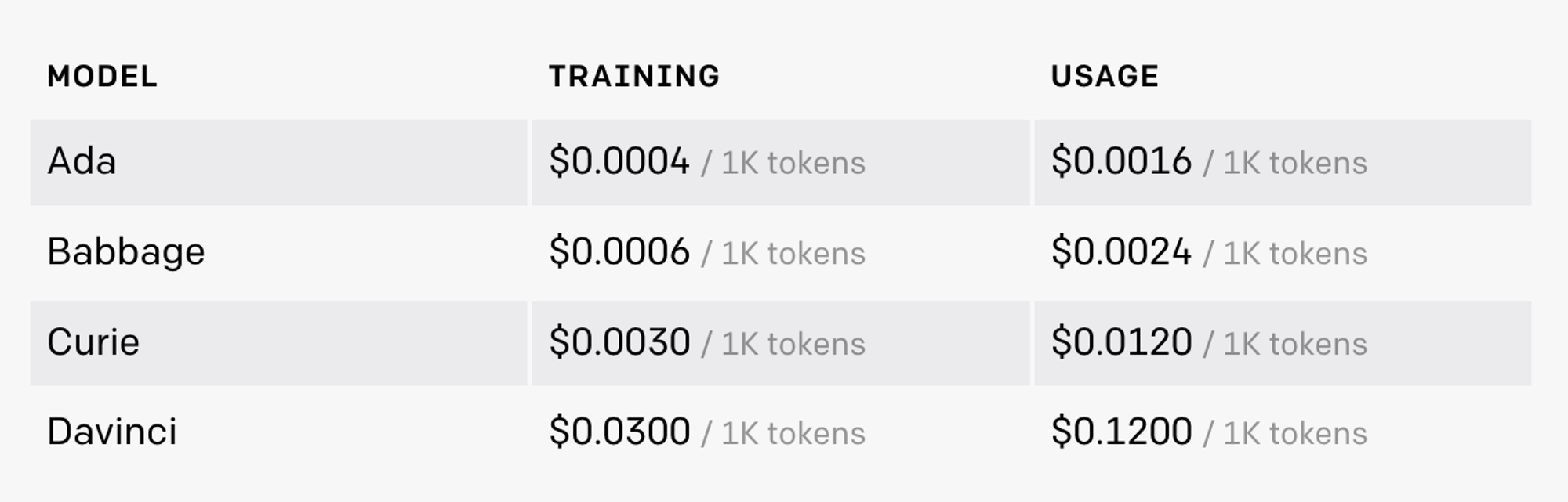 Open AI pricing plans