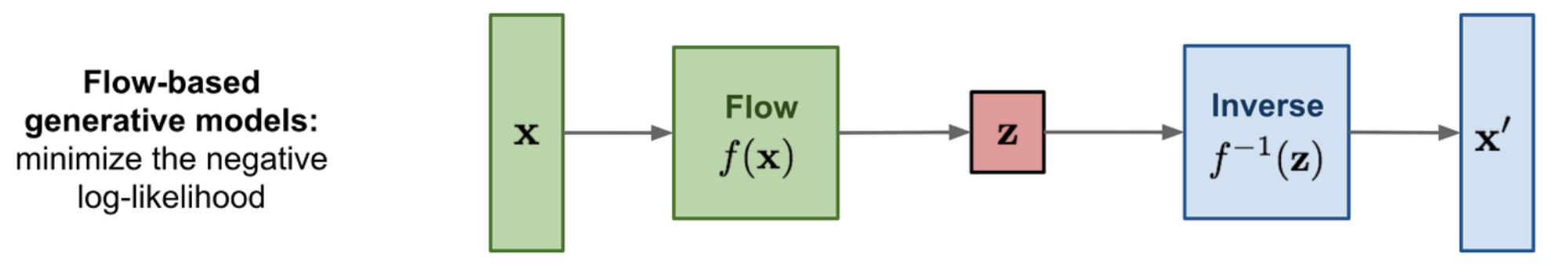 flow model 구조