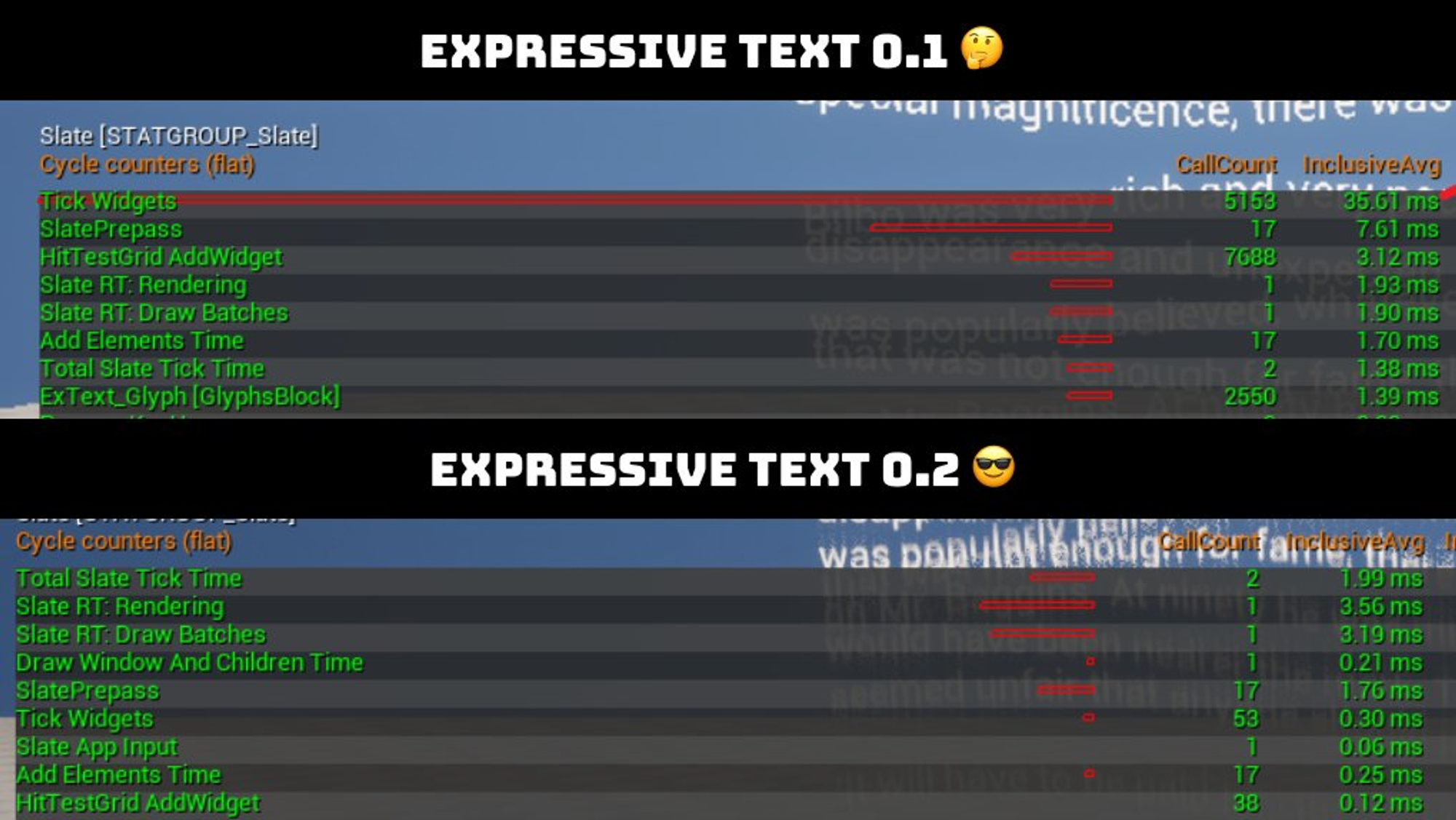 Performance comparison between Expressive Text 0.1.1 and Expressive Text 0.2 rendering around 5000 animated characters at once