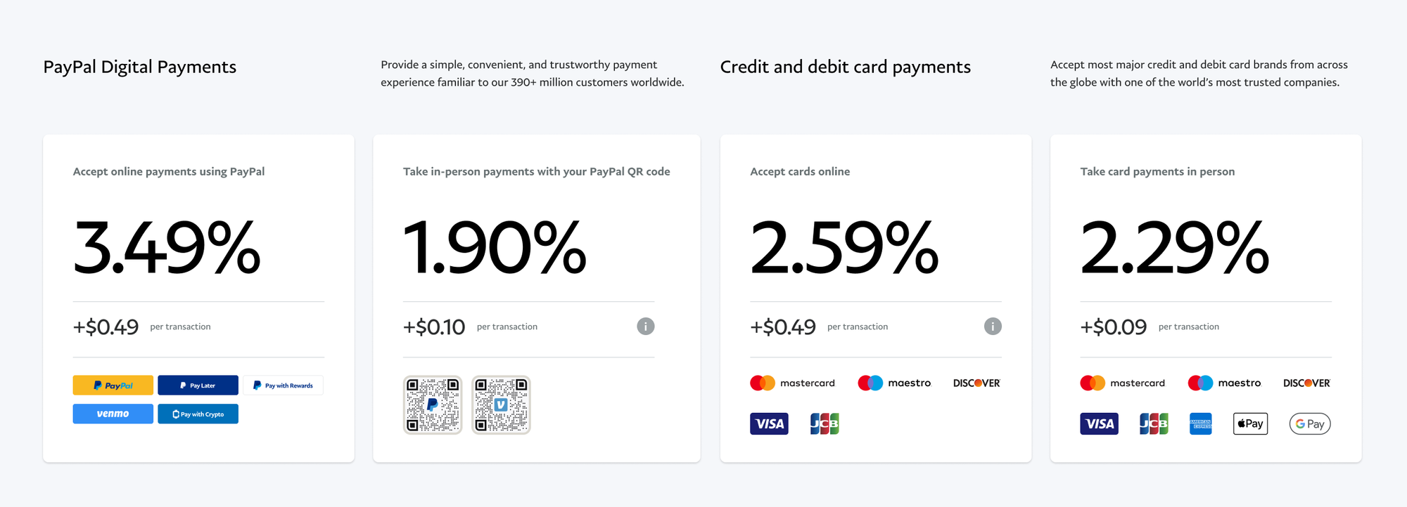 Paypal pricing plans