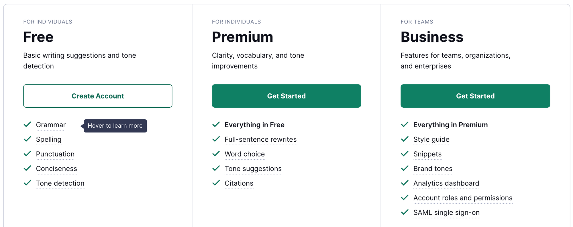 Grammarly pricing plans