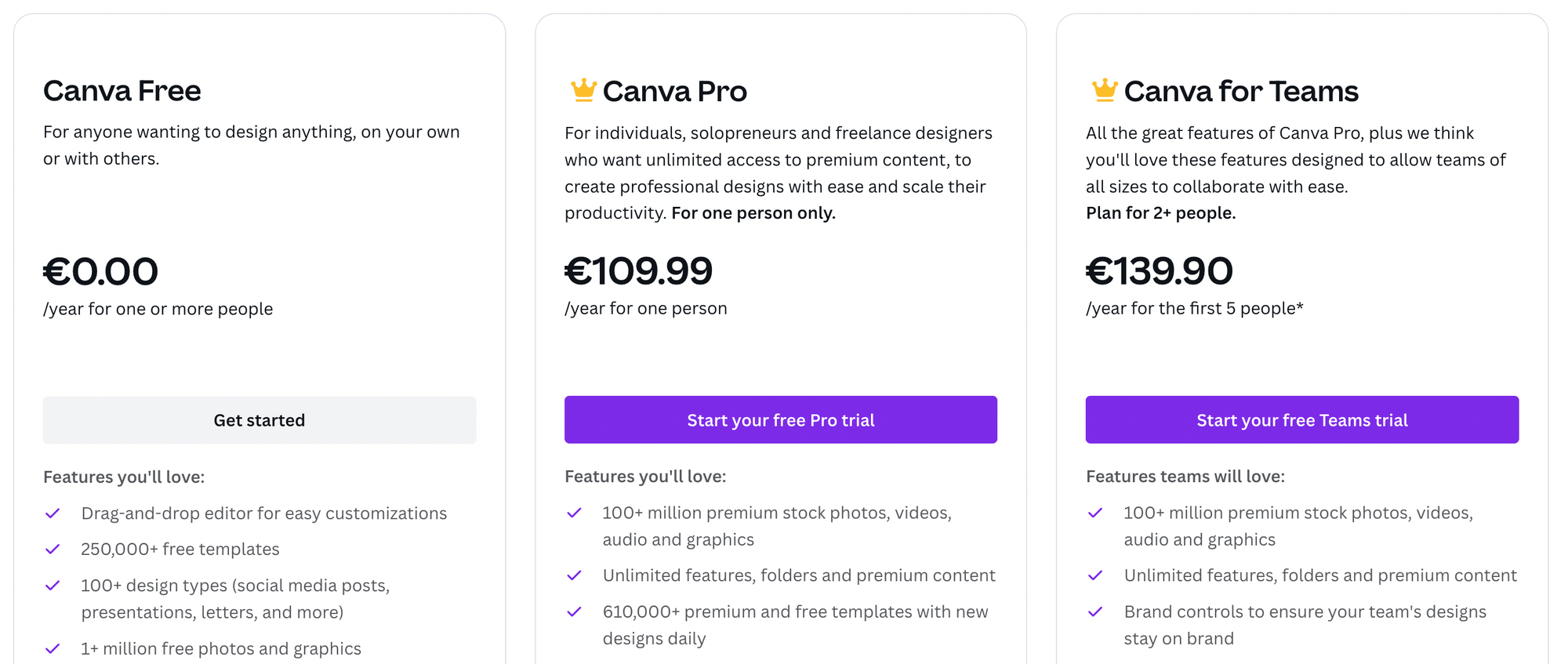 Canva pricing plans