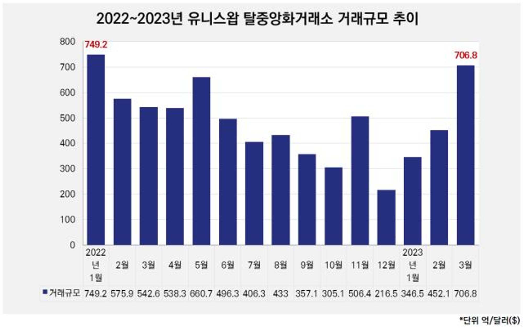 [출처=블록체인 데이터 플랫폼 디파이라마(DefiLlama)]