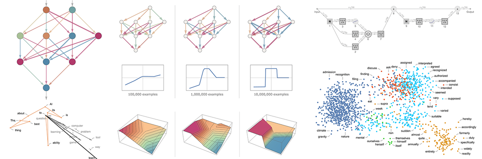 What Is ChatGPT Doing … and Why Does It Work?—Stephen Wolfram Writings