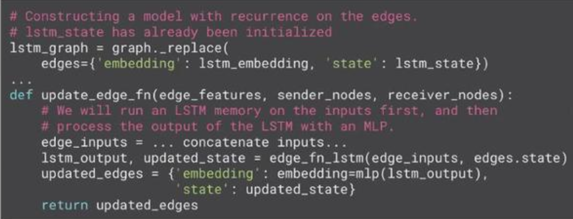 Compare this to code in TF graphnets library, which is much more verbose