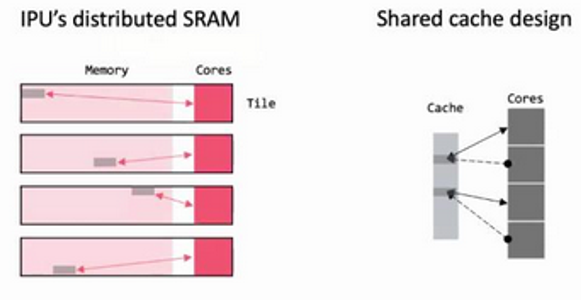 The shared cache model may have conflicts.