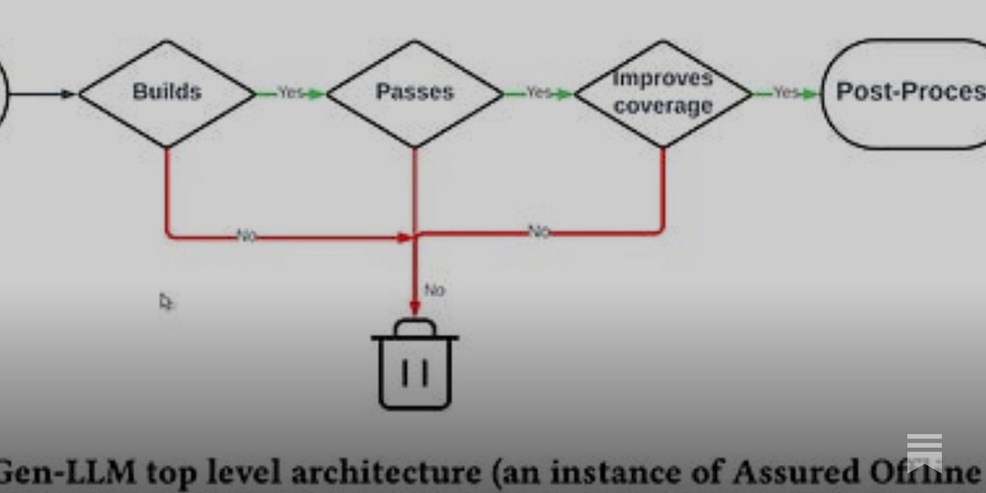 Meta's new LLM-based test generator is a sneak peek to the future of development