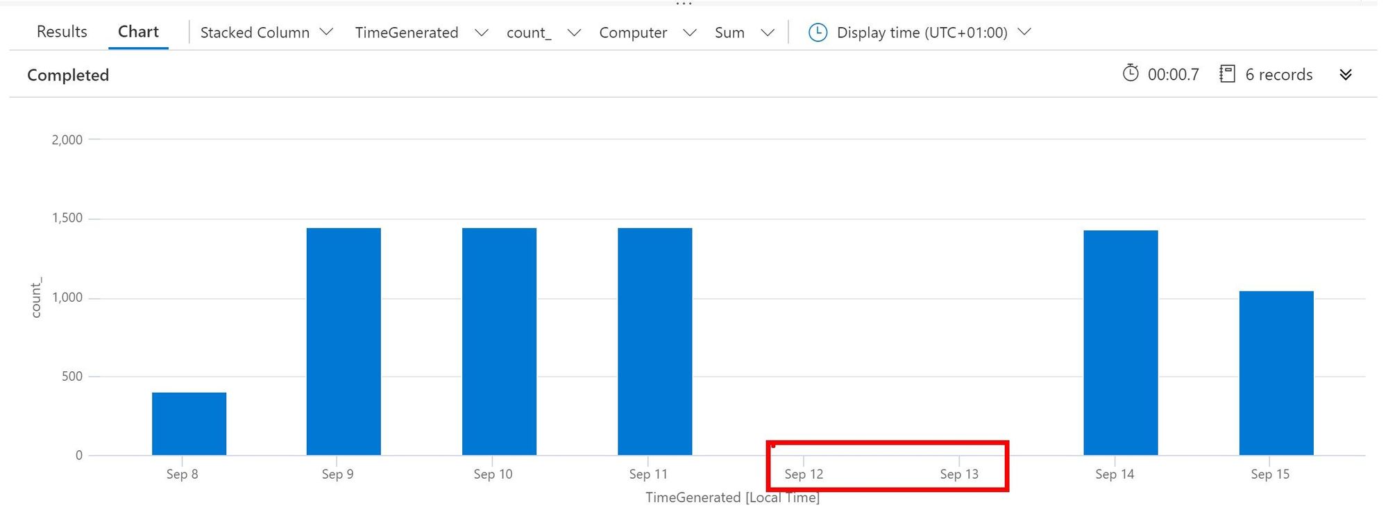 How to align your Analytics with time windows in Azure Sentinel using KQL (Kusto Query Language)