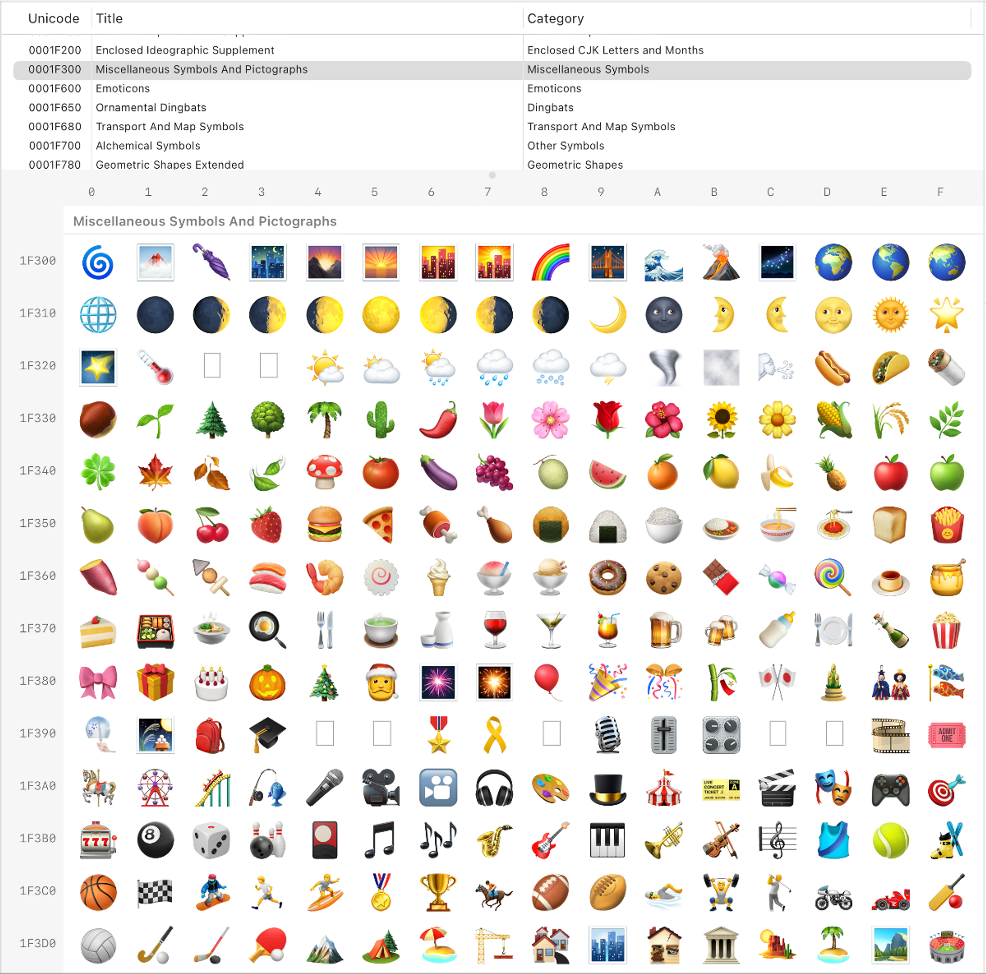 Emoji under the hood