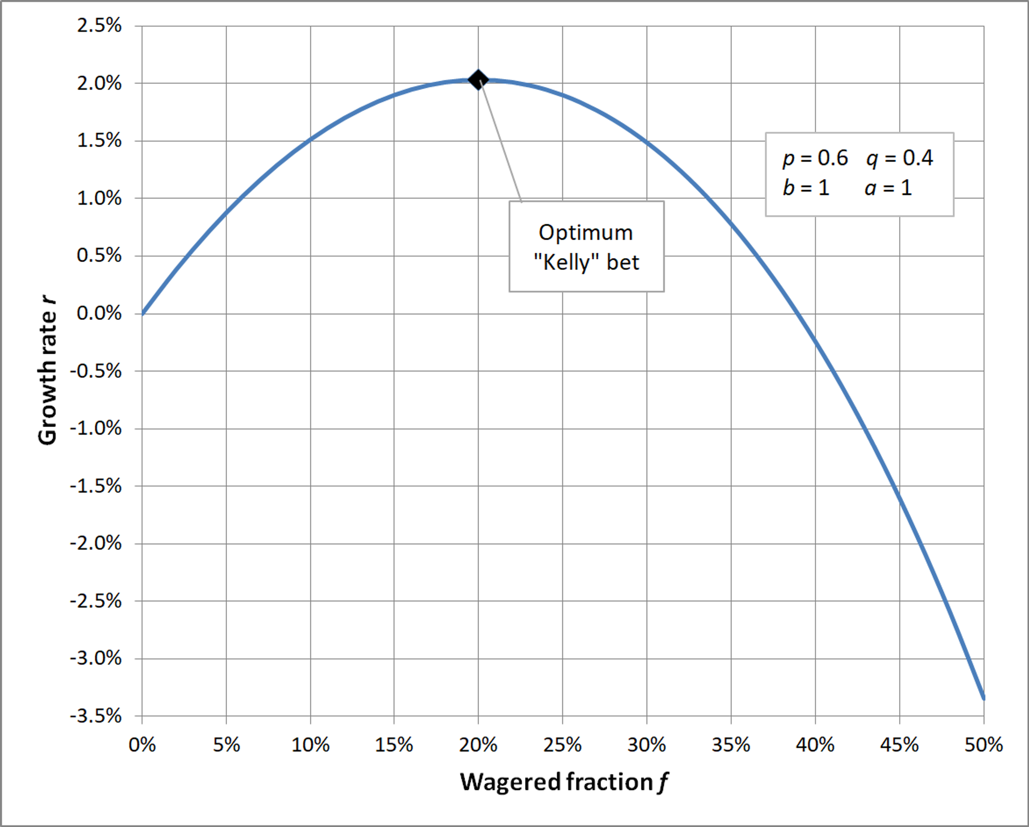 Kelly criterion