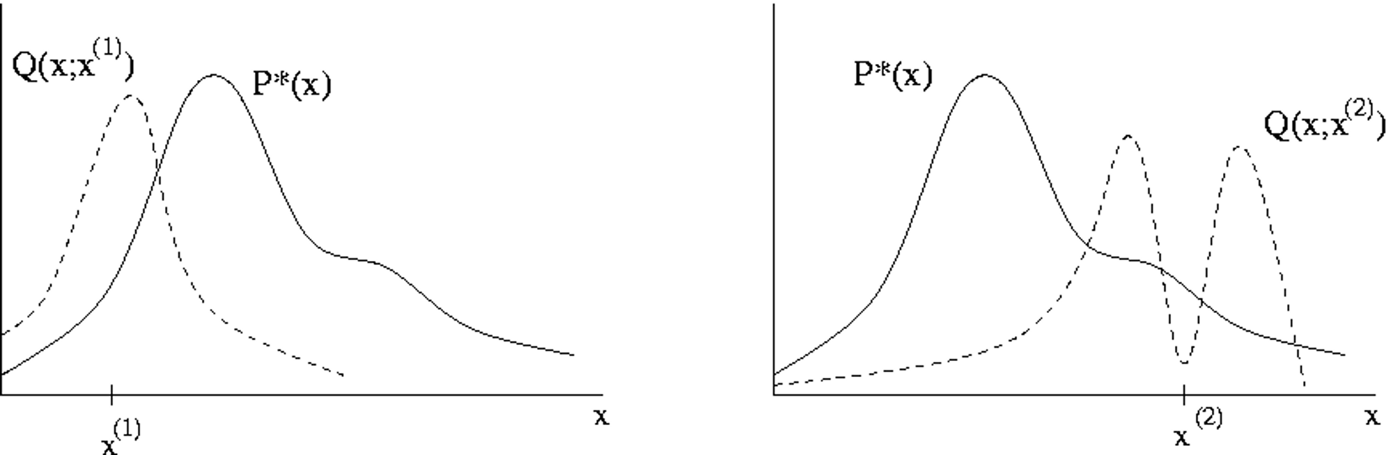 Metropolis-Hastings algorithm - Wikipedia