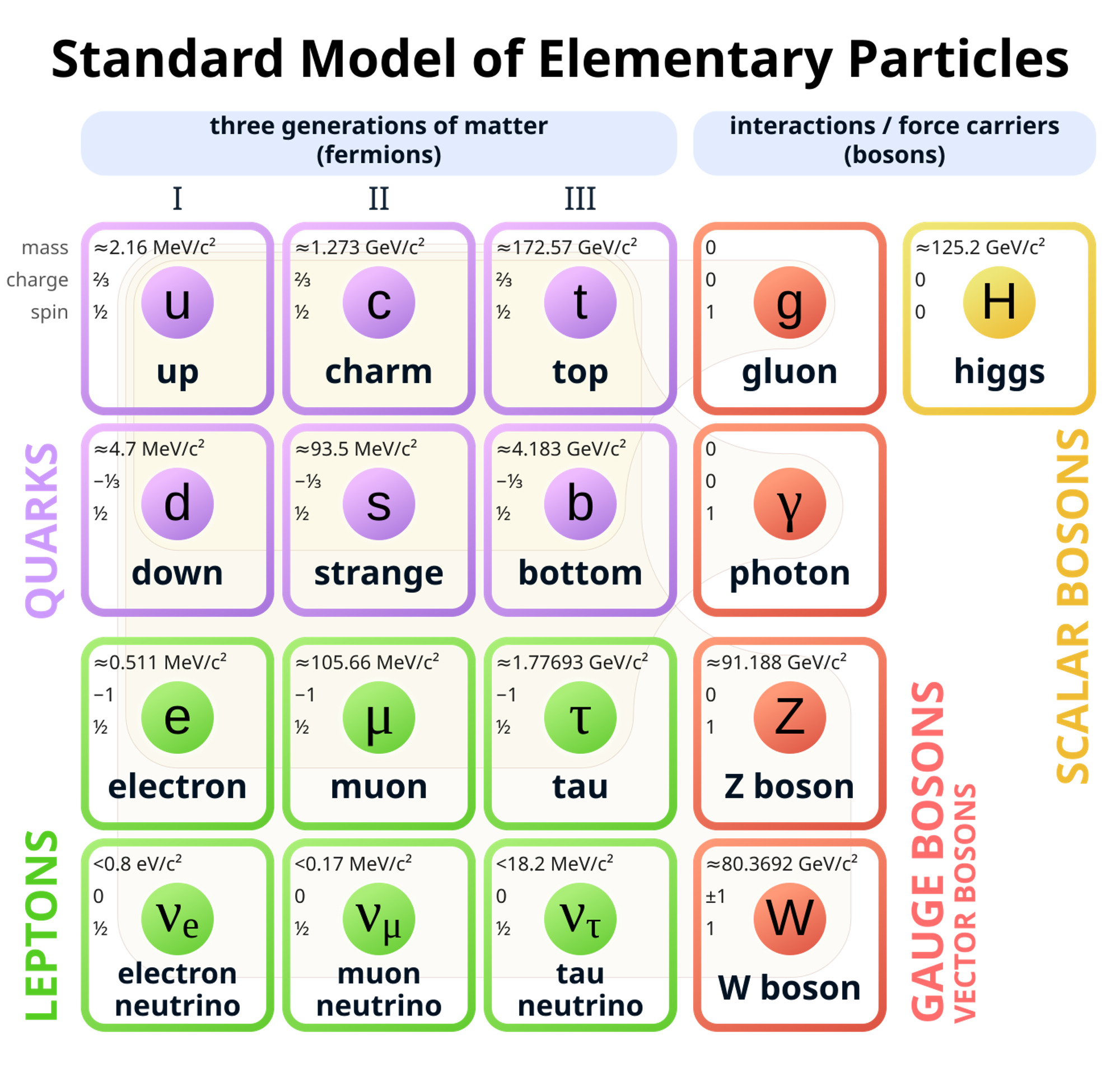 Higgs mechanism