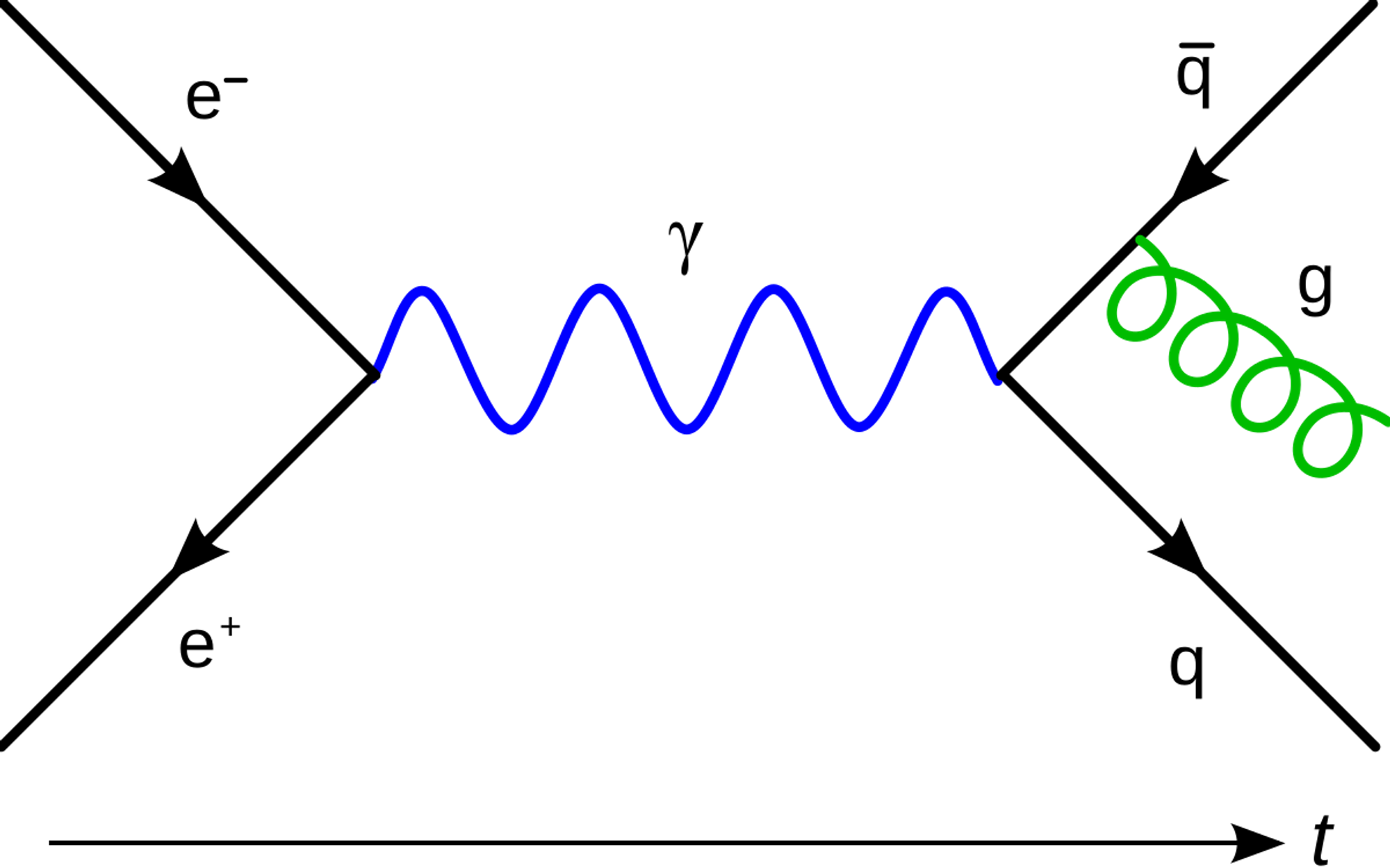 Effective field theory