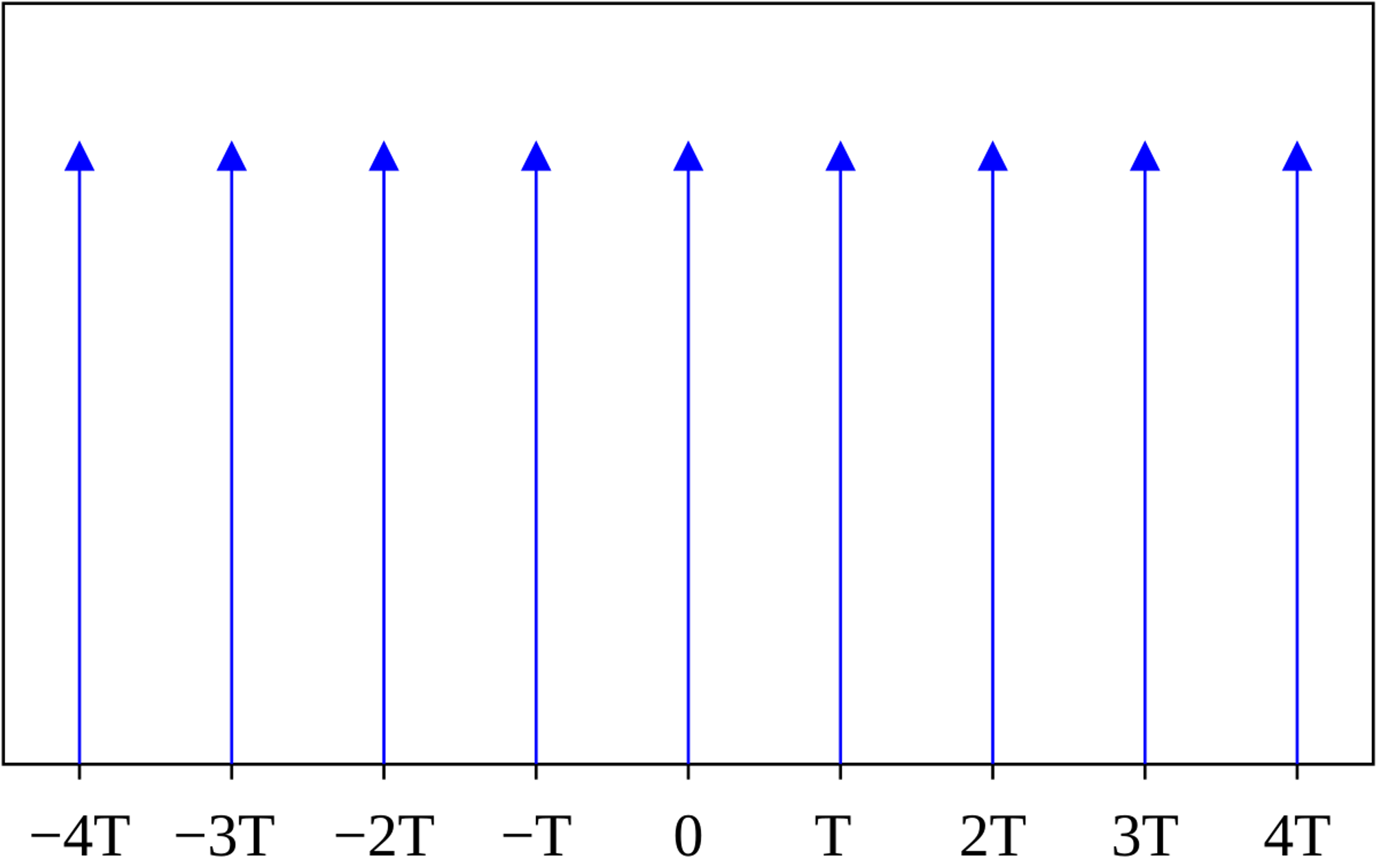 Dirac comb