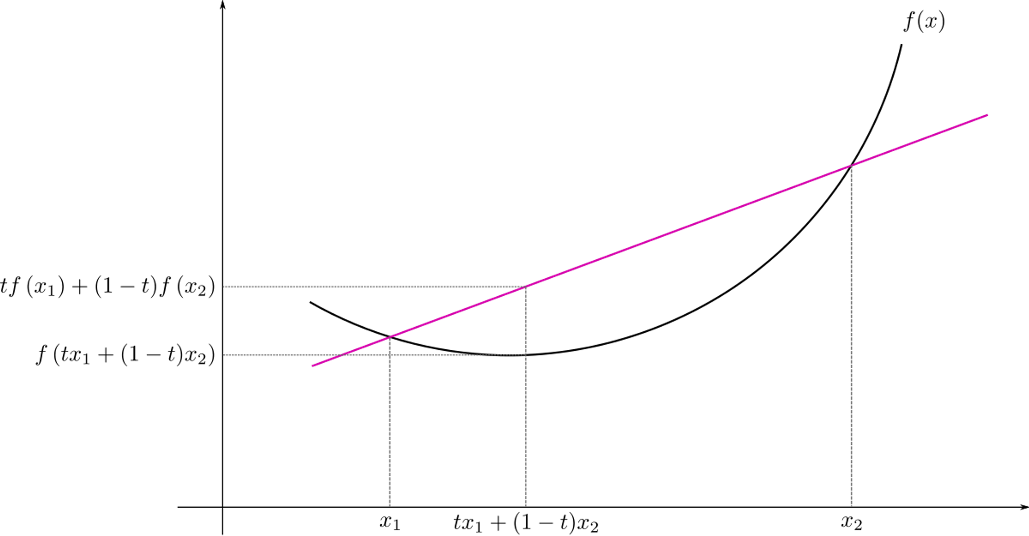 Jensen&#039;s inequality