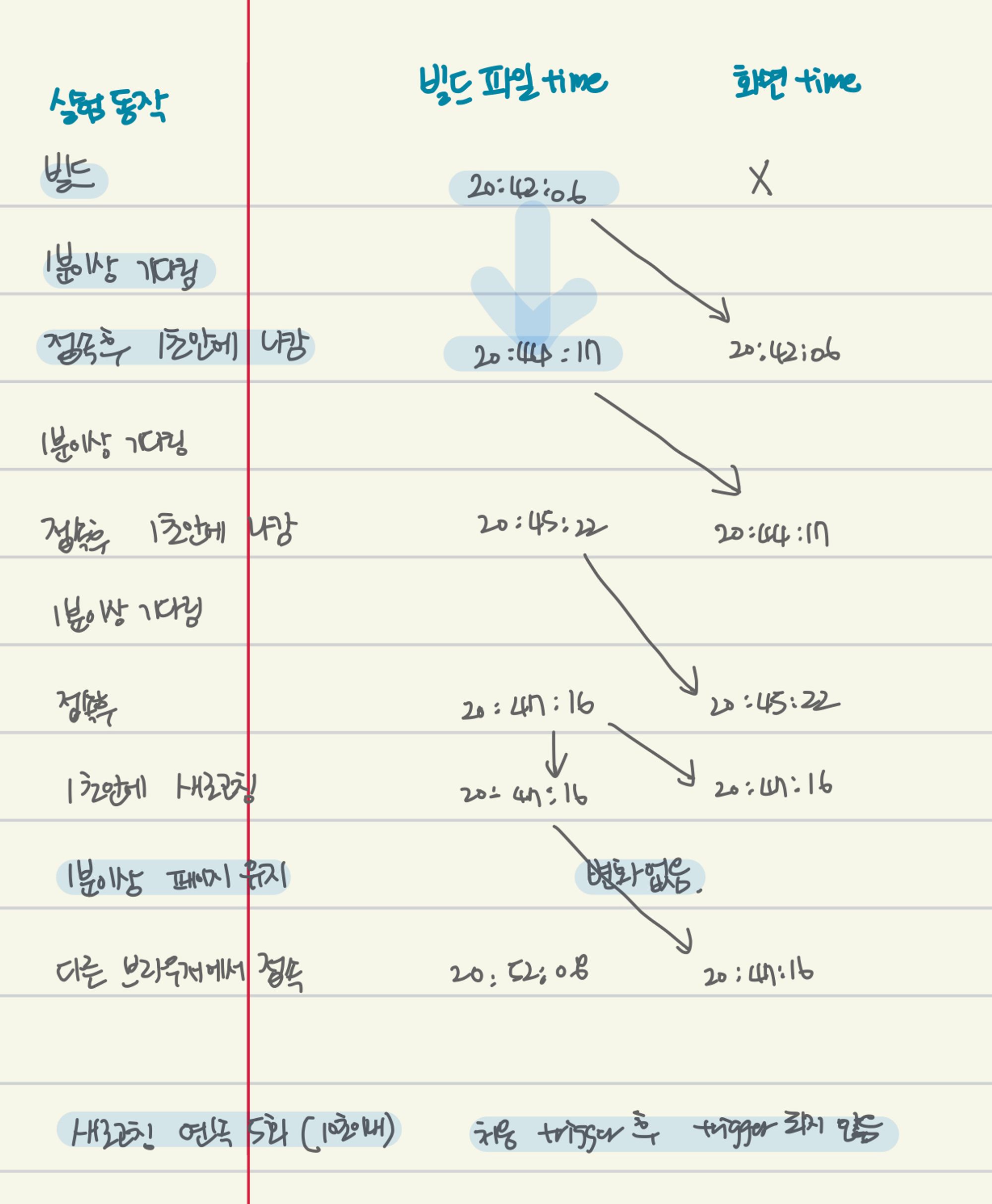 [Next.js] Incremental Static Regeneration의 revalidate (re-generation)테스트